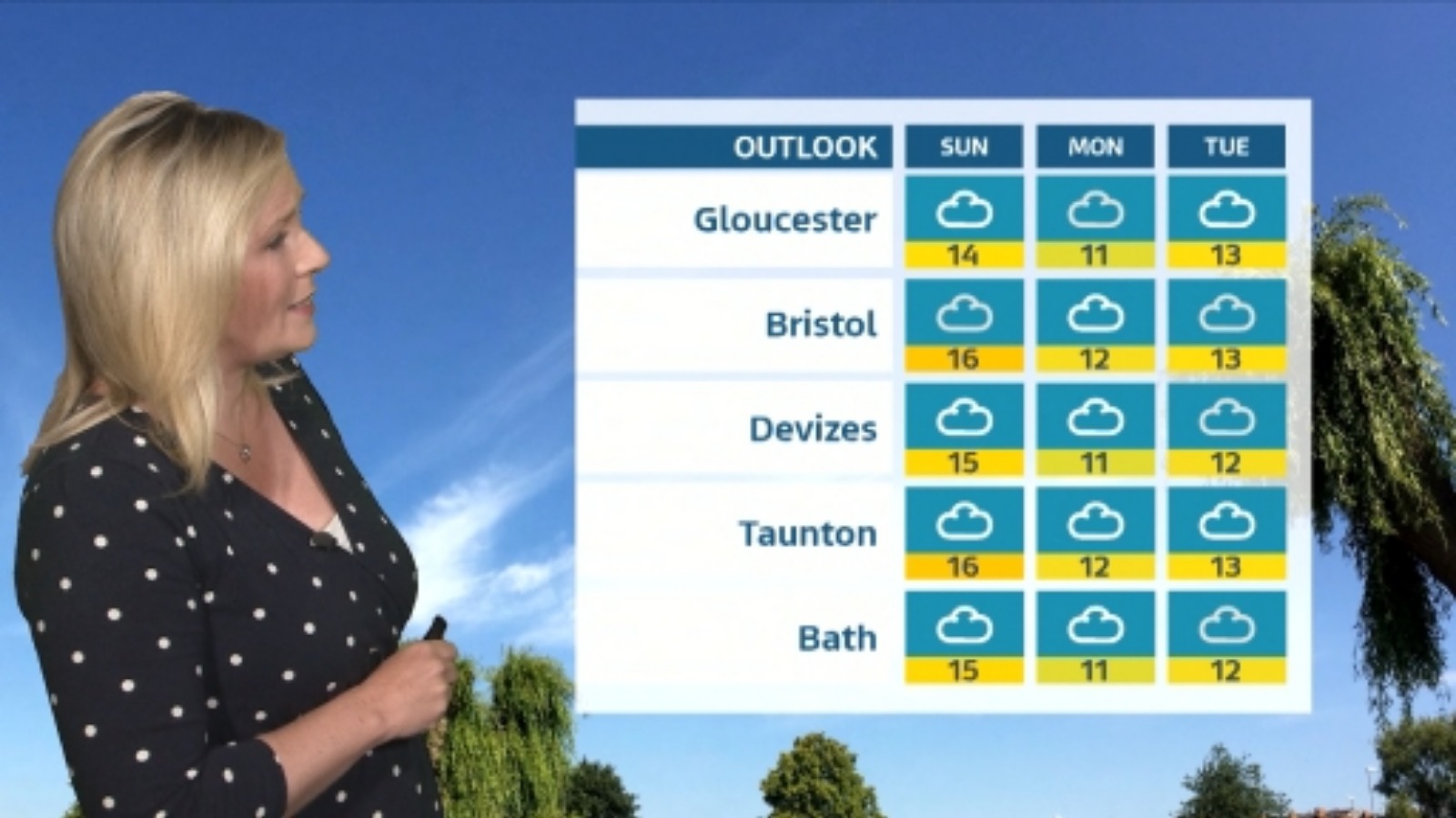 UK weather forecast dry and sunny across the West Country ITV News