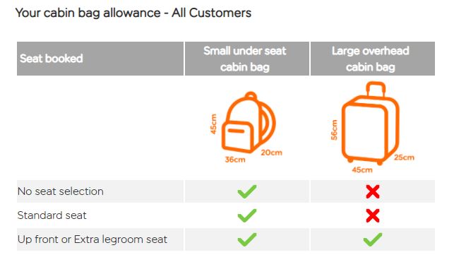 EasyJet significantly reduce cabin baggage allowance and introduce costs | ITV News