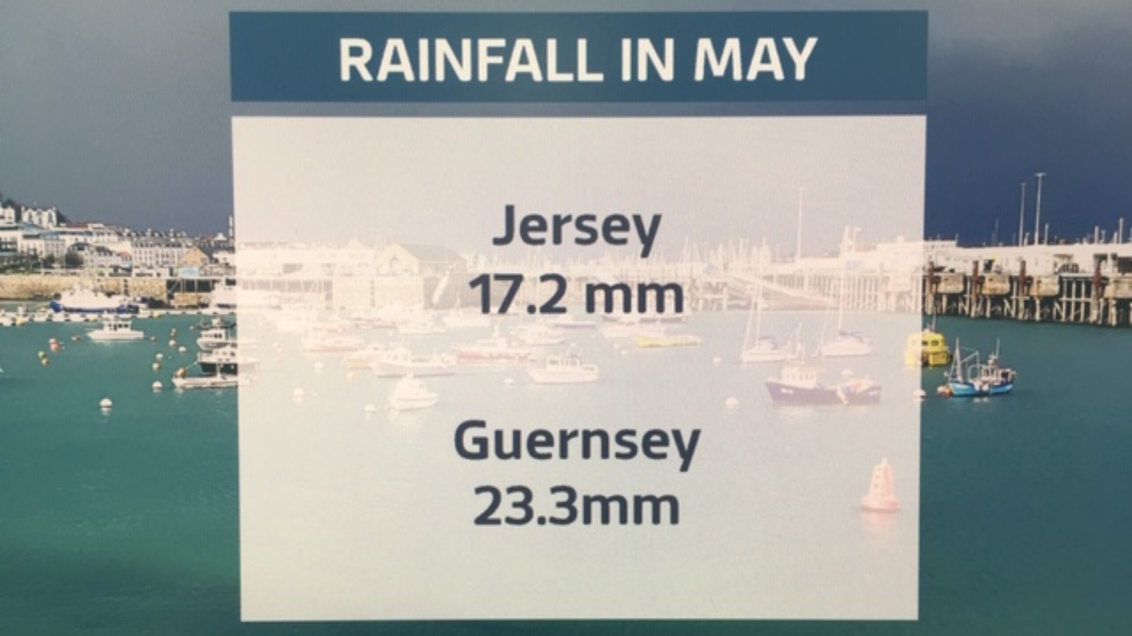 jersey met office guernsey