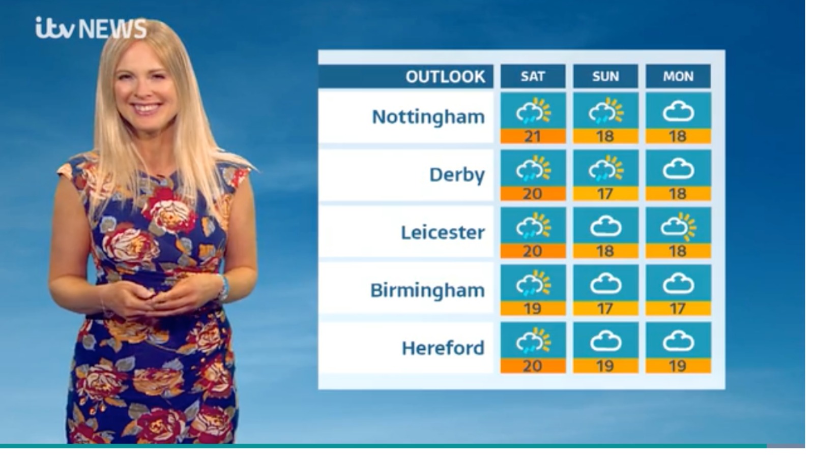 East Midlands Weather: Warm And Muggy Overnight. Some Thundery ...