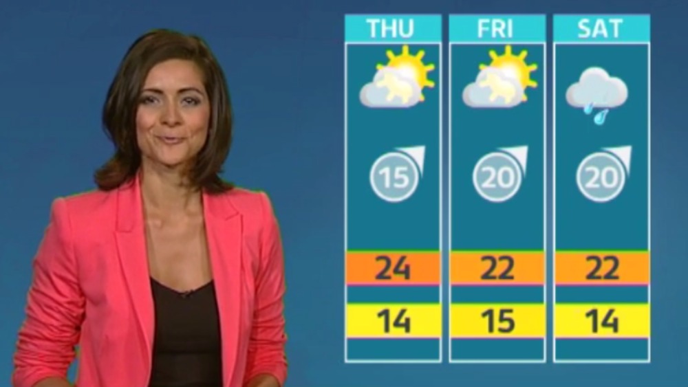 Sunny for today but unsettled by the end of the week | ITV News Meridian