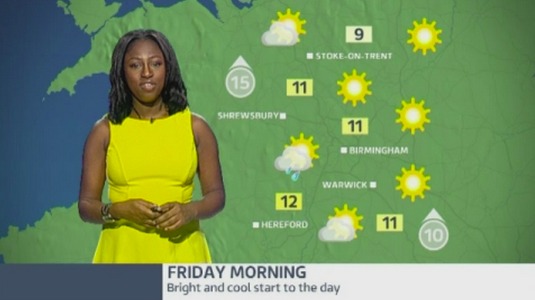 West Midlands weather: Bright start with showers later | ITV News Central