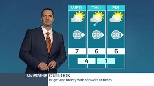 East Midlands weather: cold and frosty night ahead | ITV News Central