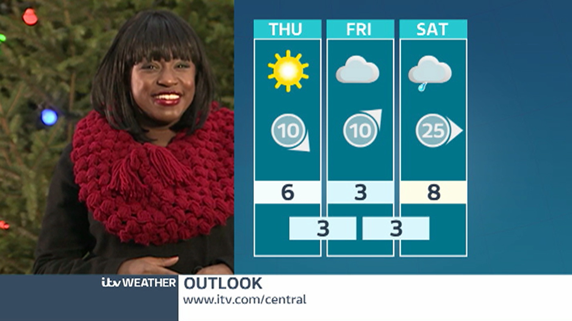 Christmas Day weather forecast for the Central region ITV News Central