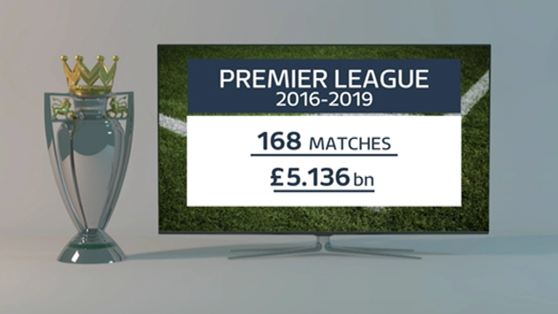 Premier League TV rights deal in numbers ITV News