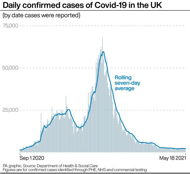 Covid cases uk