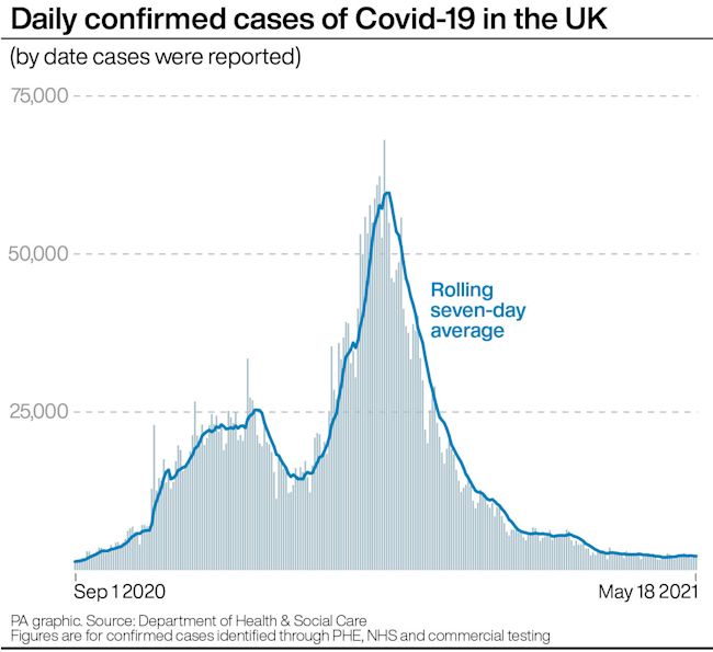 images Uk Covid Cases Graph 2021 more than 2 400 new covid cases