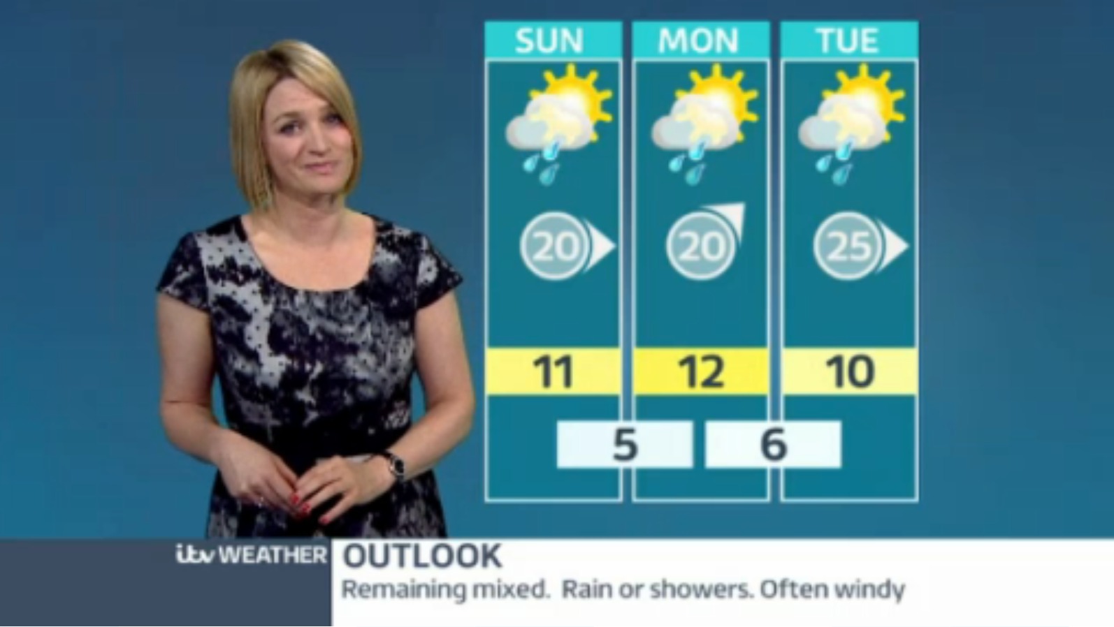 Latest Forecast With Kerrie Windy Weekend Itv News Granada