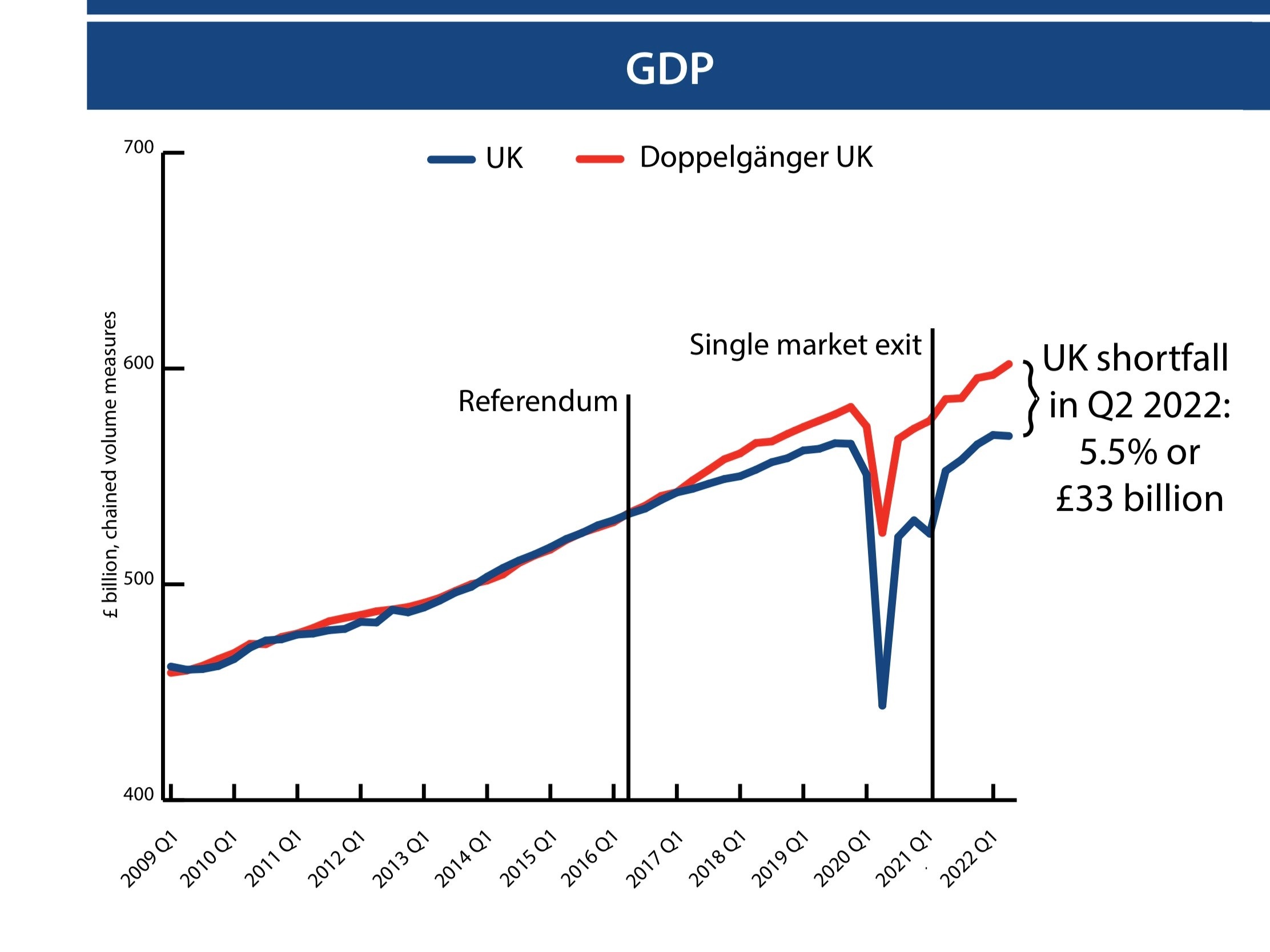 UK to be one of worst performing economies this year, predicts IMF ...