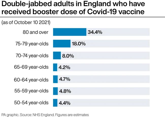 vaccine boosters how to get it who is eligible and how many people have had the jab itv news