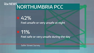 280621 safety survey northumbria pcc