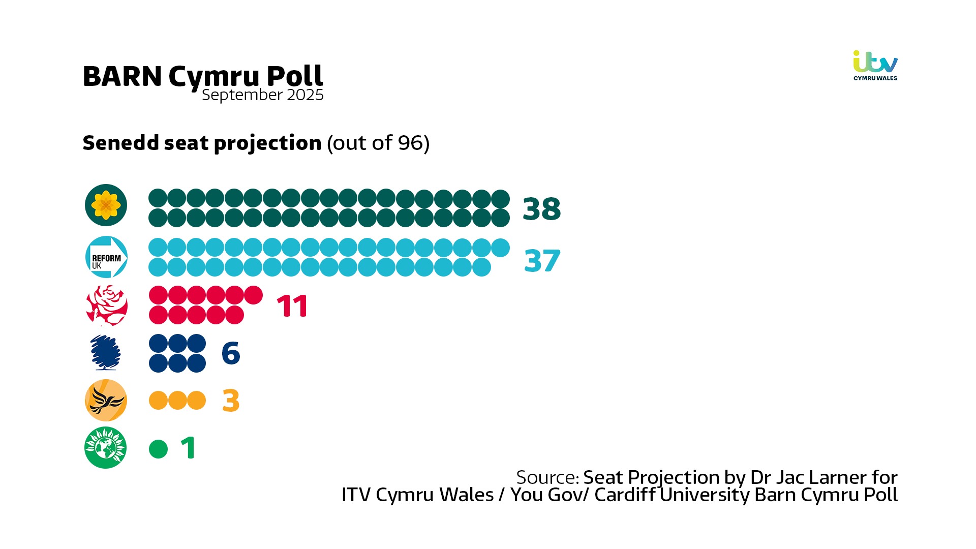 BARN_SEP_SEATS_FOR_NEWS.jpg?fm=avif&fit=fill&w=830&h=467&q=80