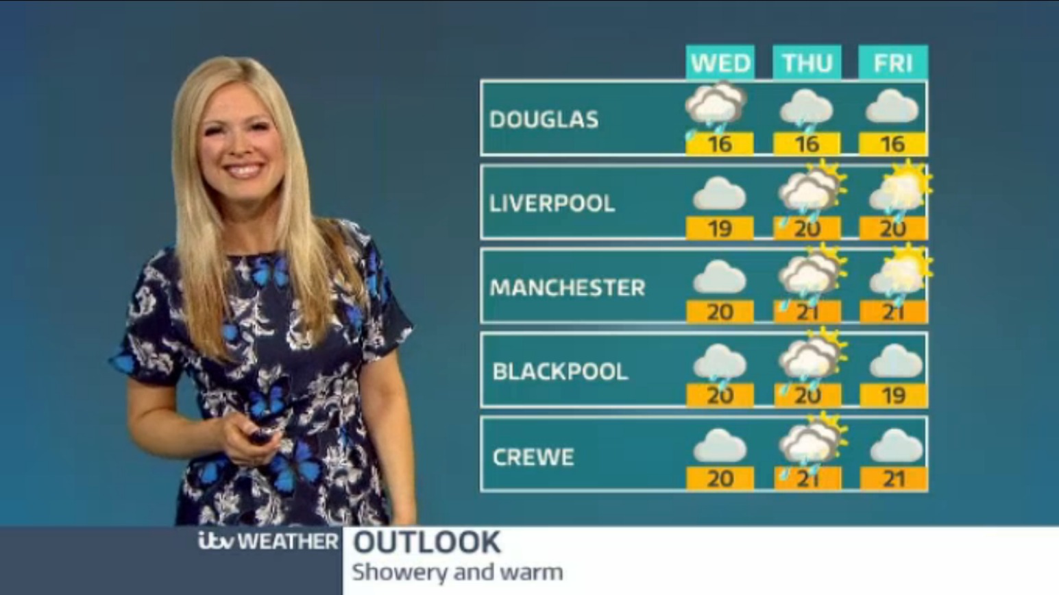 Weather Forecast For The North West | ITV News Granada