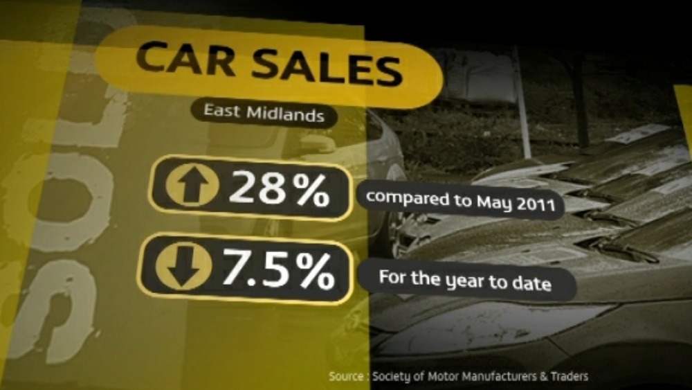 Increase In Sale Of Cars Good Sign For Midlands Economy Central Itv News