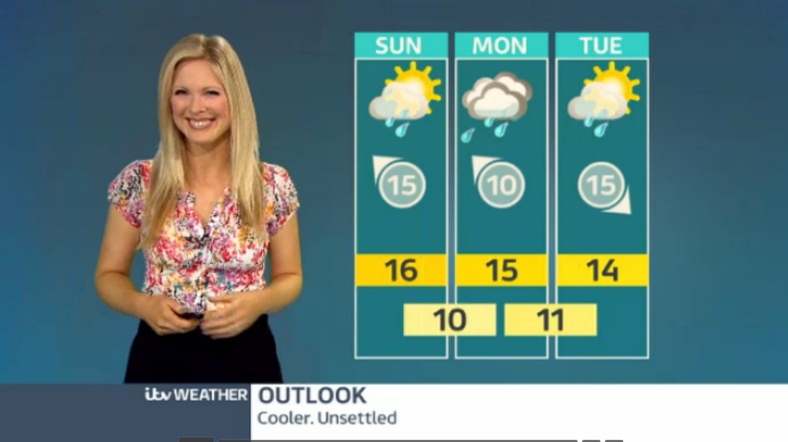 Friday weather forecast ITV News Granada