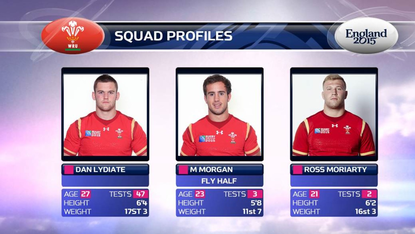 Here S A Rundown Of Who S Playing For Wales In This Rugby World Cup Wales Itv News