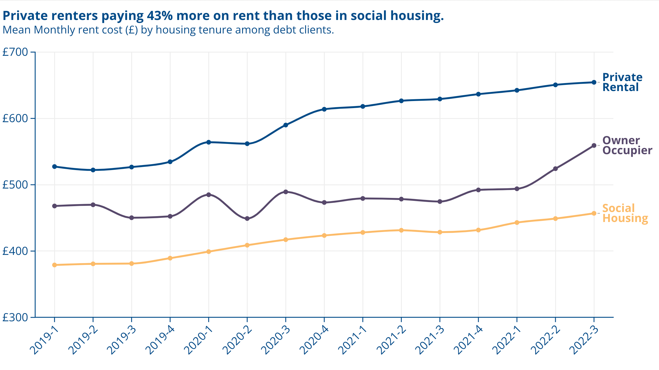 WePresent  Writing through the rental crisis