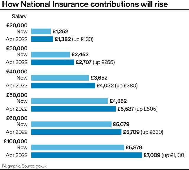 Mps Calendar 2022 23 Mps Set For £2,200 Pay Rise Just When Costs Soar For Millions Around Uk |  Itv News