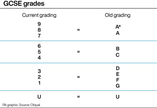 Understanding The New GCSE Grading System