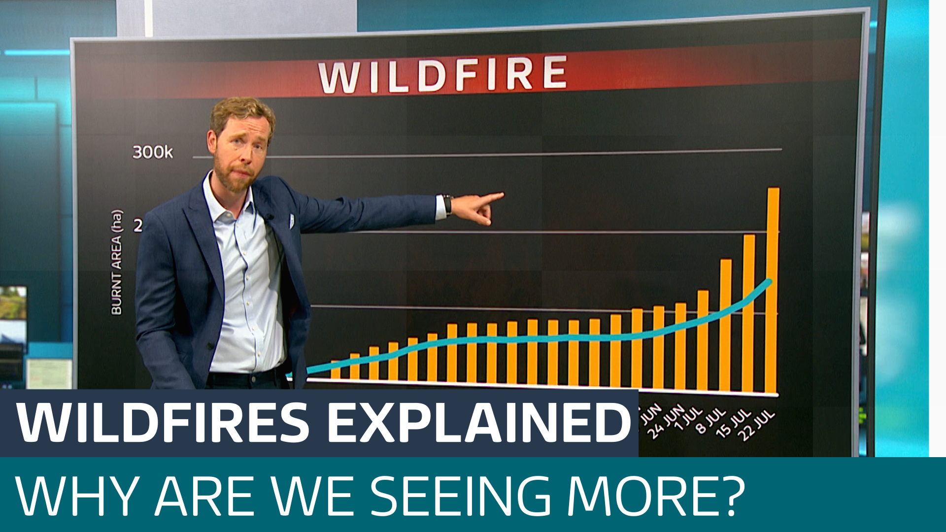 What's behind the rise in wildfires and could this be the start of more to come?