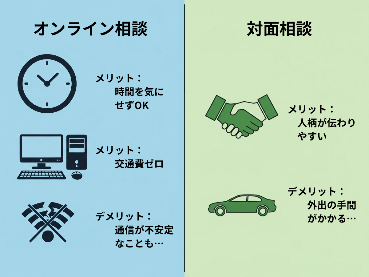 2 画像 オンライン相談と対面相談の違い