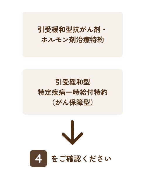 引受緩和型抗がん剤・ホルモン剤治療特約、引受緩和型入院一時給付特約(がん保障型)の場合、4をご確認ください