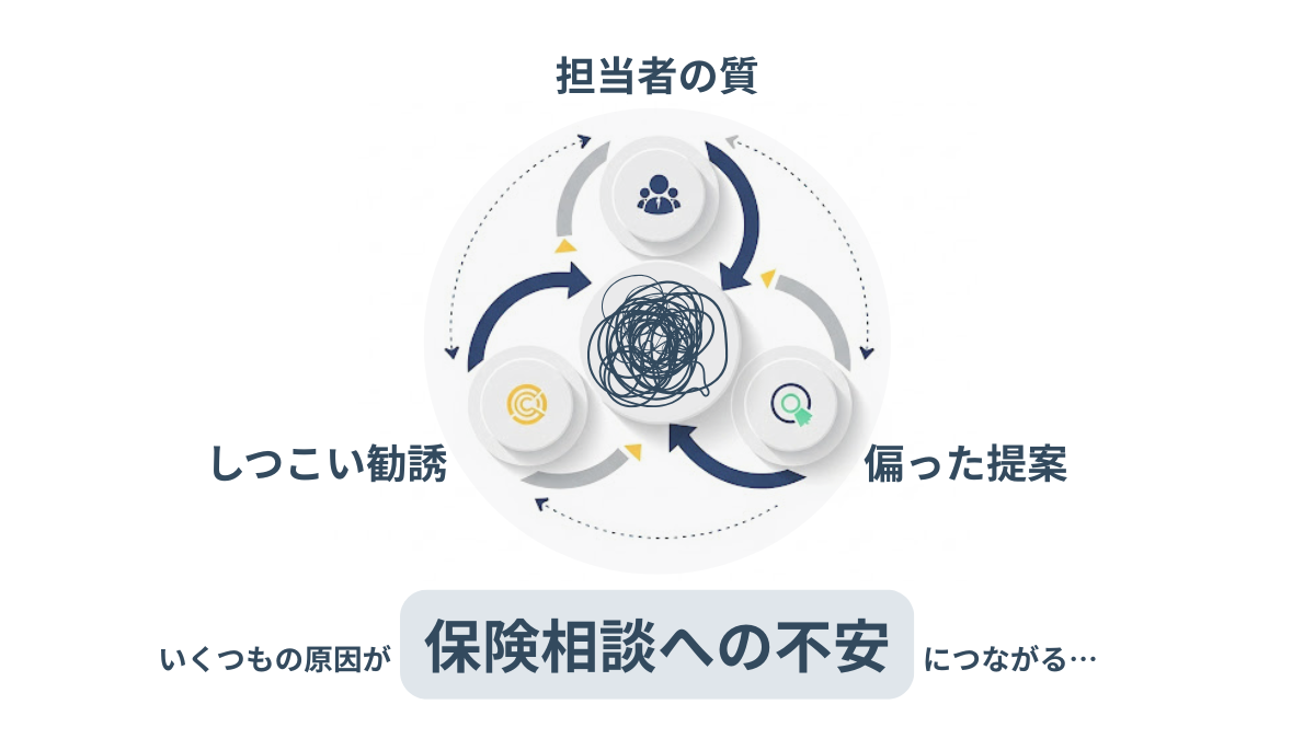1 画像 保険相談への3つの不安