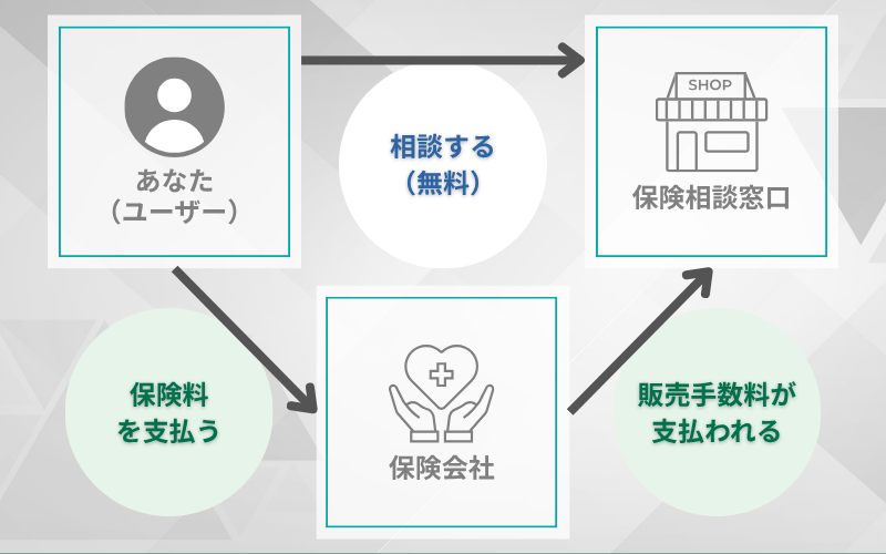 1 図表 無料相談のビジネスモデル