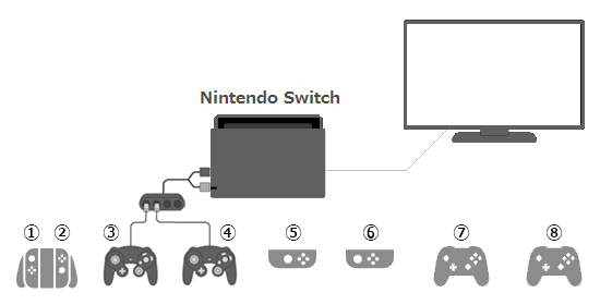 Play modes and connecting, Nintendo Switch Support