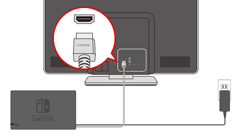 Switch not going clearance to tv