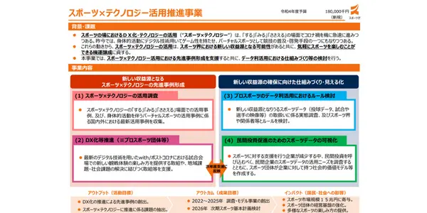 DXを推進するスポーツ基本計画とは？