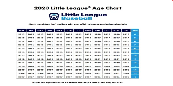 2023 Little League Baseball Age Chart.