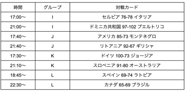 2次ラウンドの日程 9/1