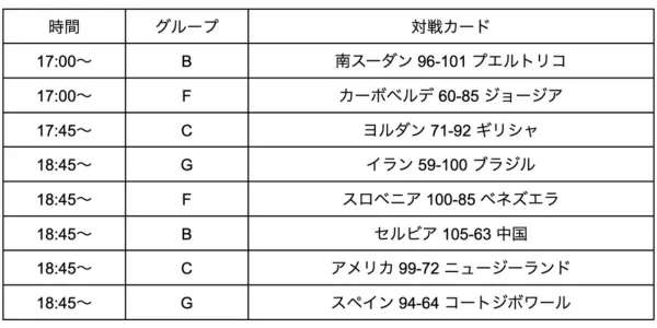 1次ラウンドの日程 8/26