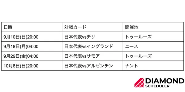 日本代表の試合日程：グループリーグ