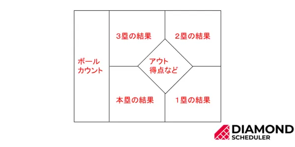 基礎知識１：マス目の意味