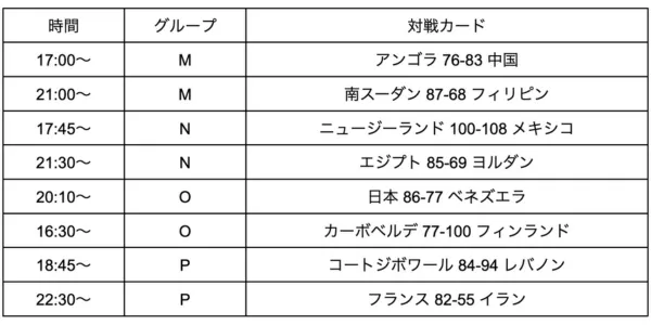 17-32位決定戦の日程 8/31