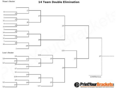 14 team double elimination tournament