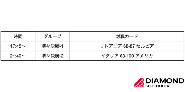 準々決勝の日程 9/5