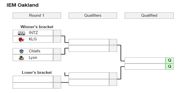 ejemplo doble eliminación esports