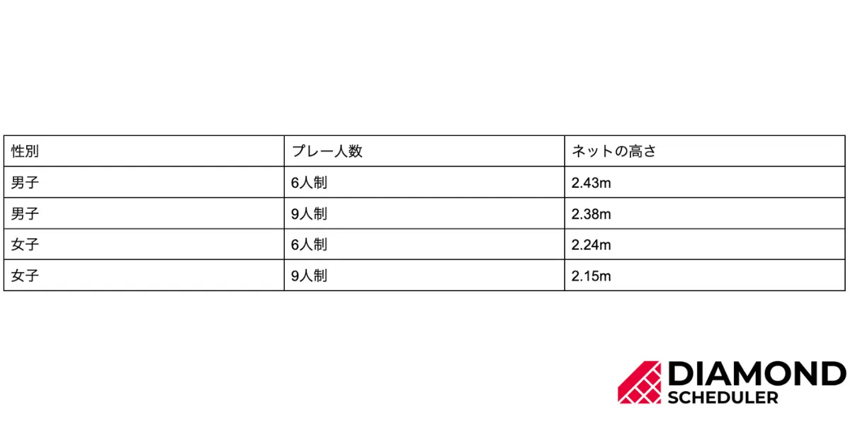 一般・大学のネットの高さ