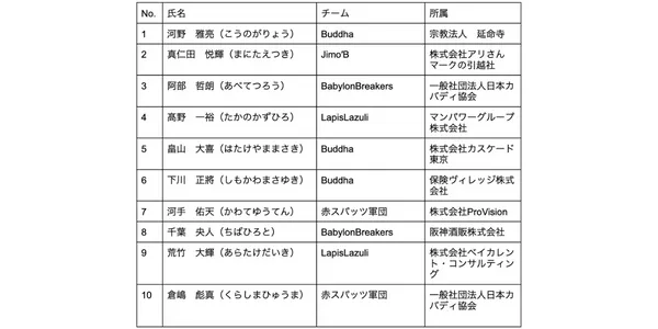 男子日本代表内定選手