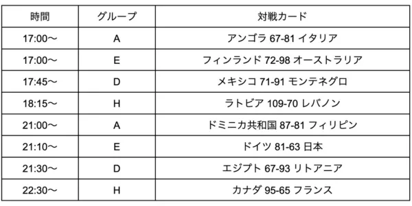 1次ラウンドの日程 8/25