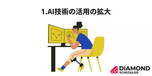 1.AI技術の活用の拡大