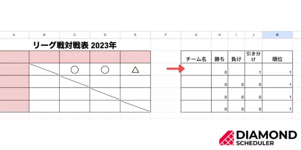 ４チーム総当たり戦表