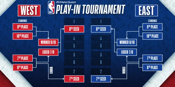 nba play in