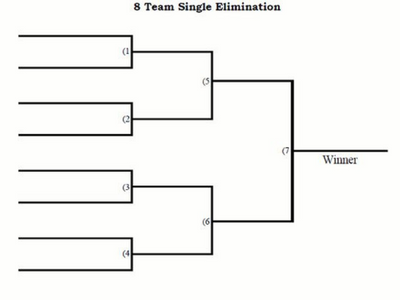 Single elimination tournament