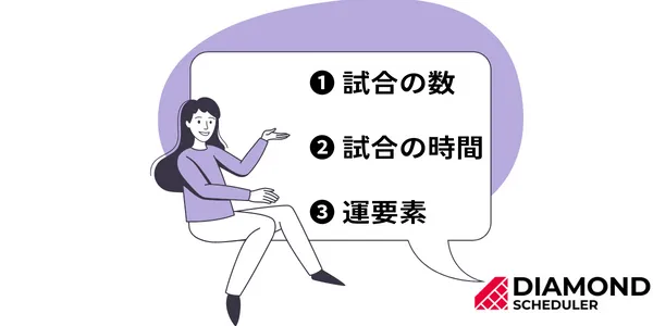 「総当たり戦」と「トーナメント」の違いは？