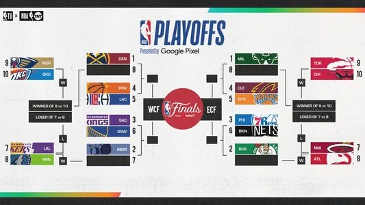 Seeding set for 2023 NBA Playoffs, Play-In Tournament