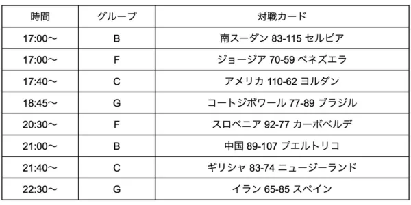 1次ラウンドの日程 8/30